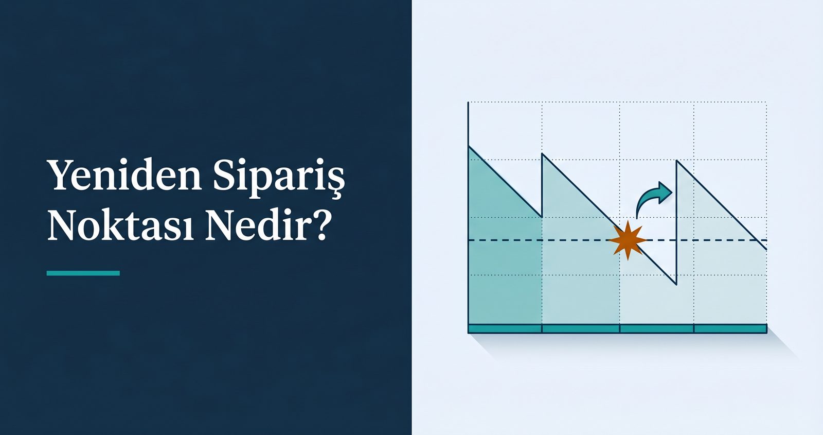 Yeniden sipariş noktası: stok seviyesinin ROP eşiğine düşüşü ve sipariş tetikleme anı